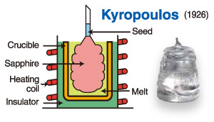 KYRO