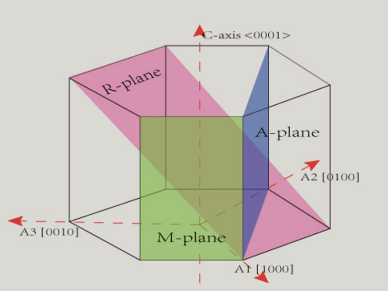 एकल क्रिस्टल Al2O3 (2)