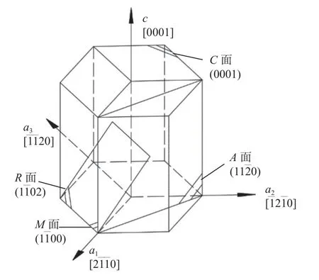 crystal orientation