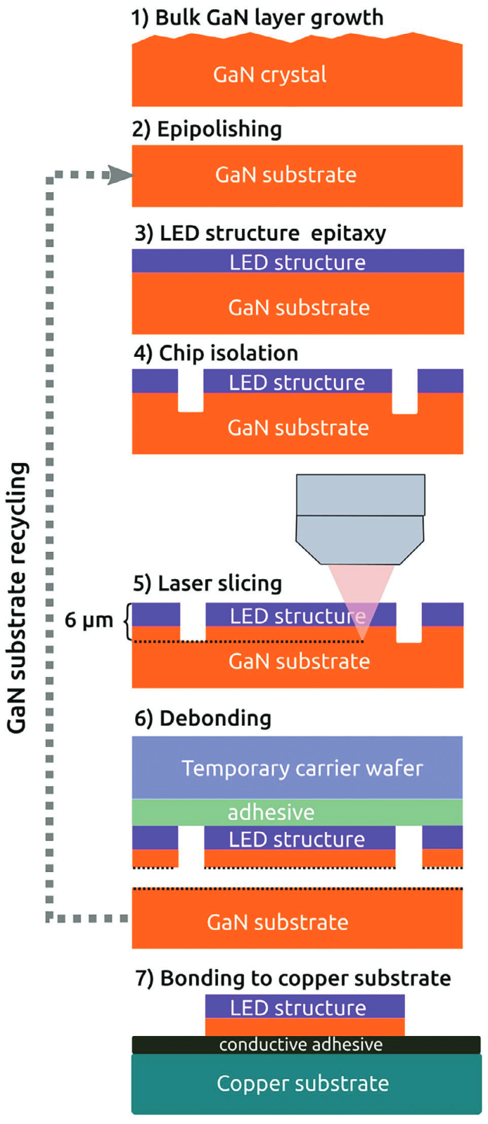 laser-lift-off-14