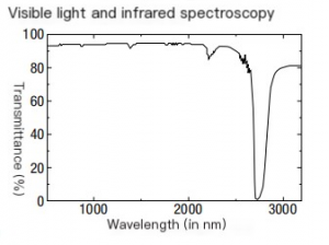 sheet 2