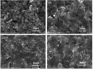 在不同温度下烧结的 SiC 陶瓷的微观结构：（A）1600°C、（B）1700°C、（C）1790°C 和（D）1860°C